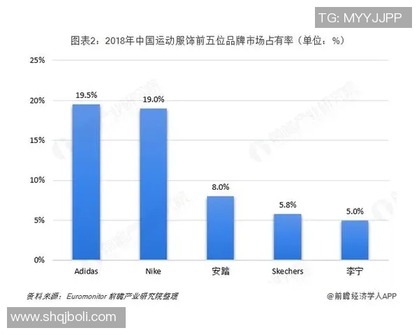 足球明星助力中国品牌崛起的背后故事与市场影响分析 足球明星助力中国品牌崛起的背后故事与市场影响分析